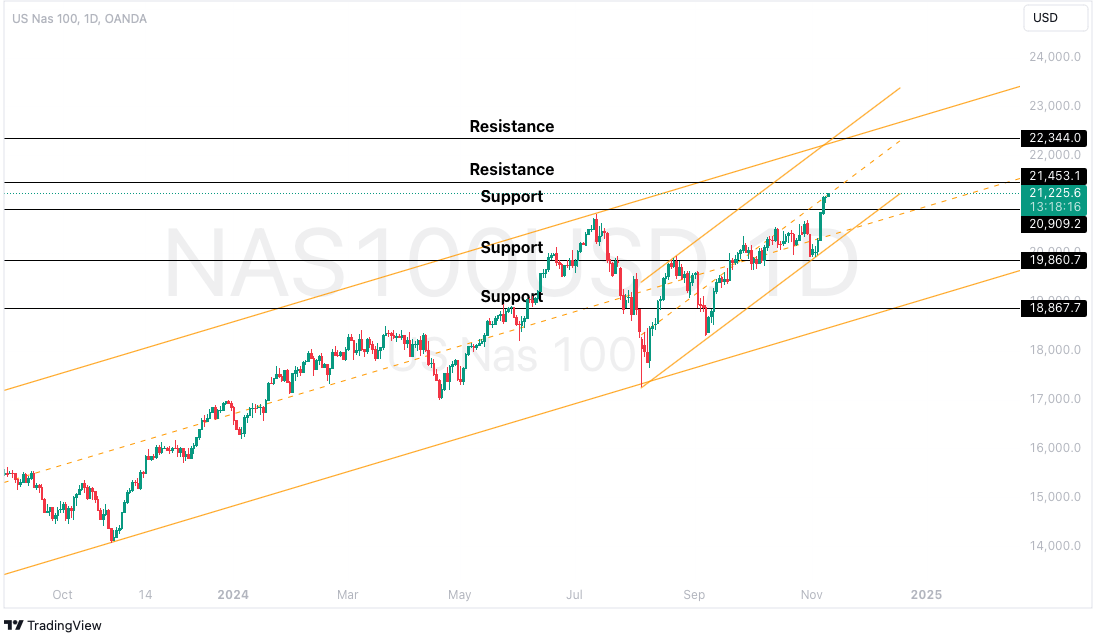 NAS100USD