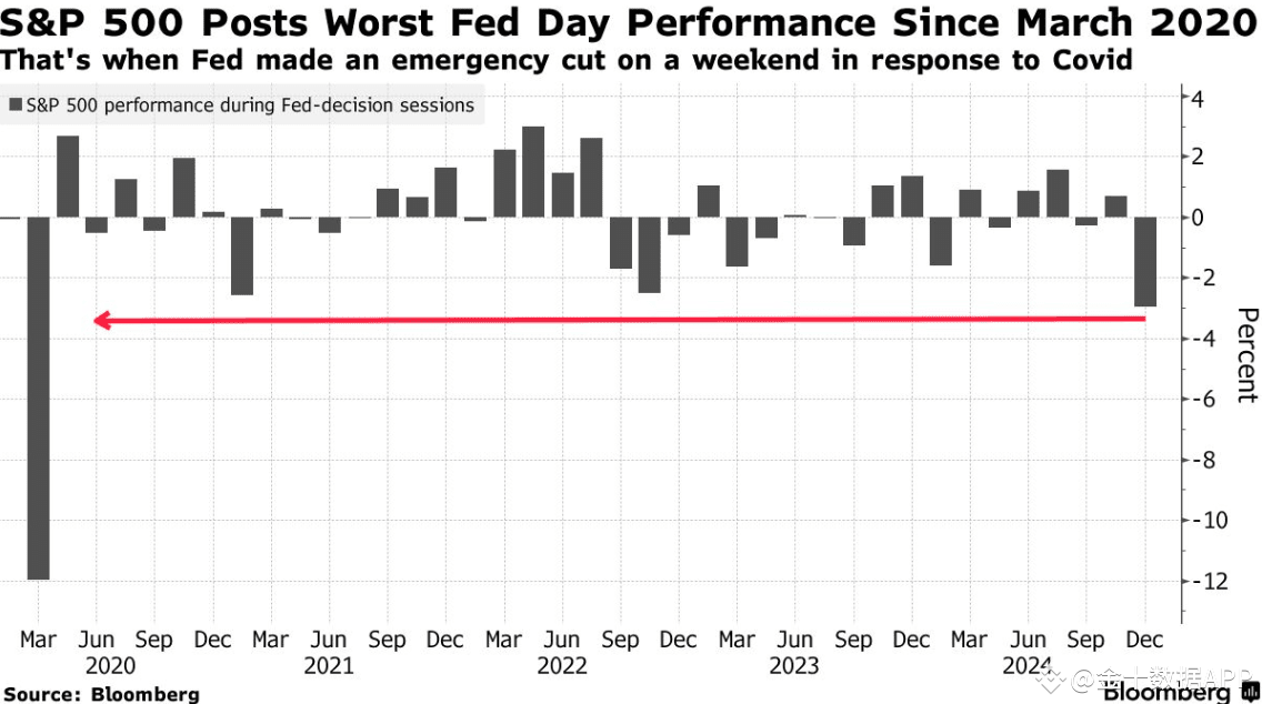 Fed Signals Slower Rate Cut Path Despite Third Consecutive Reduction