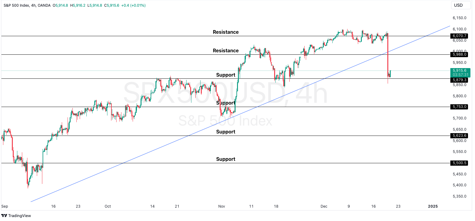 Fed Signals Slower Rate Cut Path Despite Third Consecutive Reduction