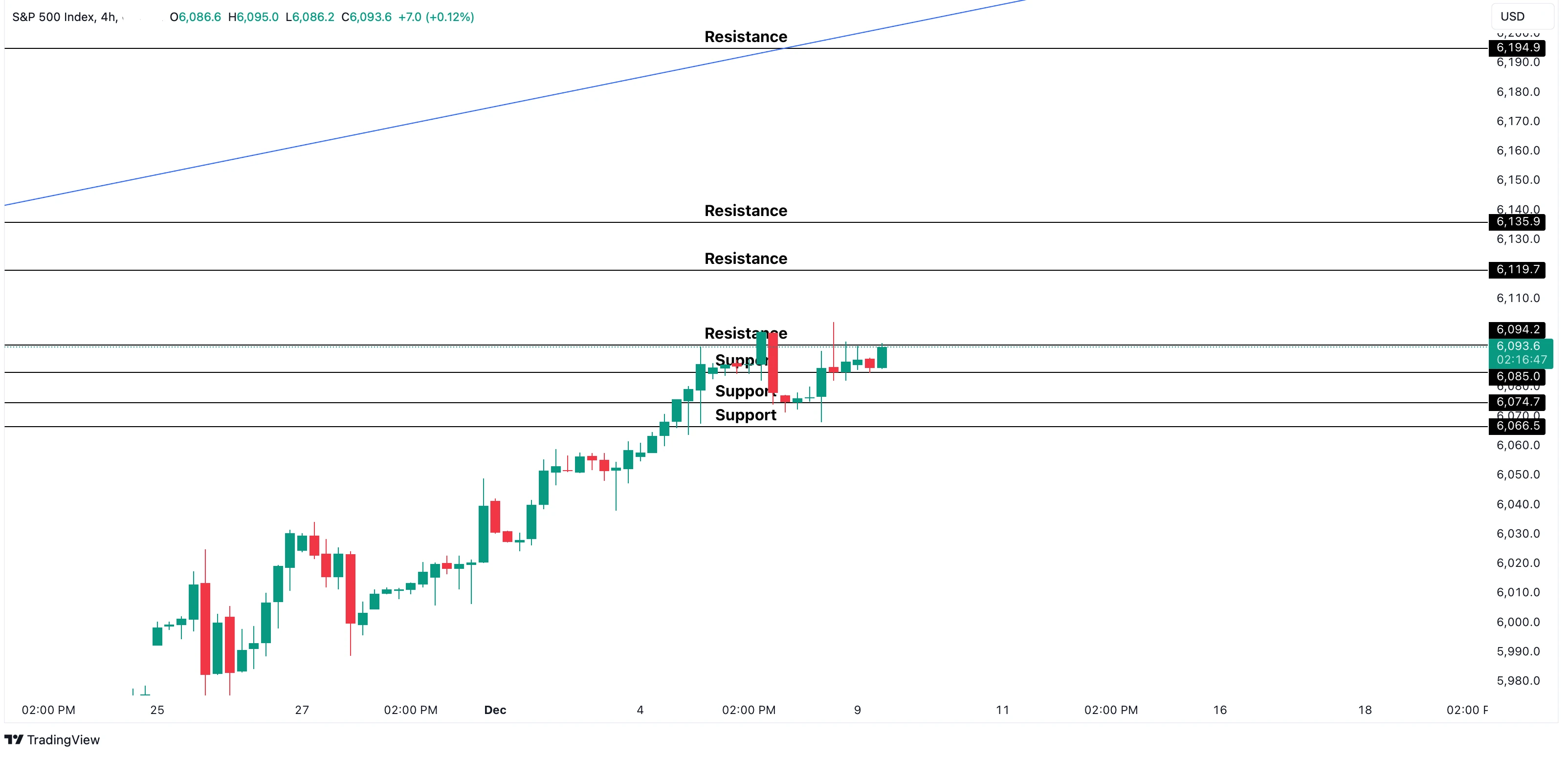 SPX500USD