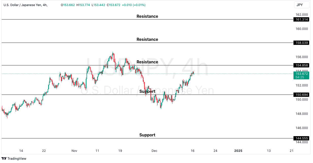 USD/JPY