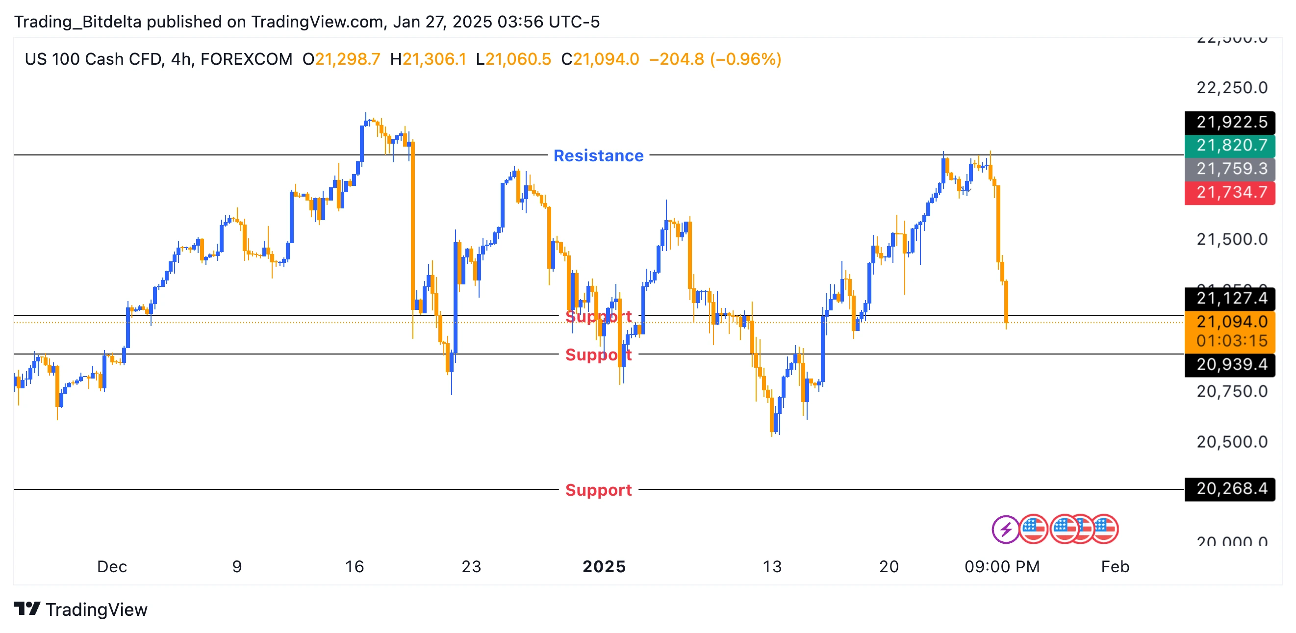 NASDAQ 100