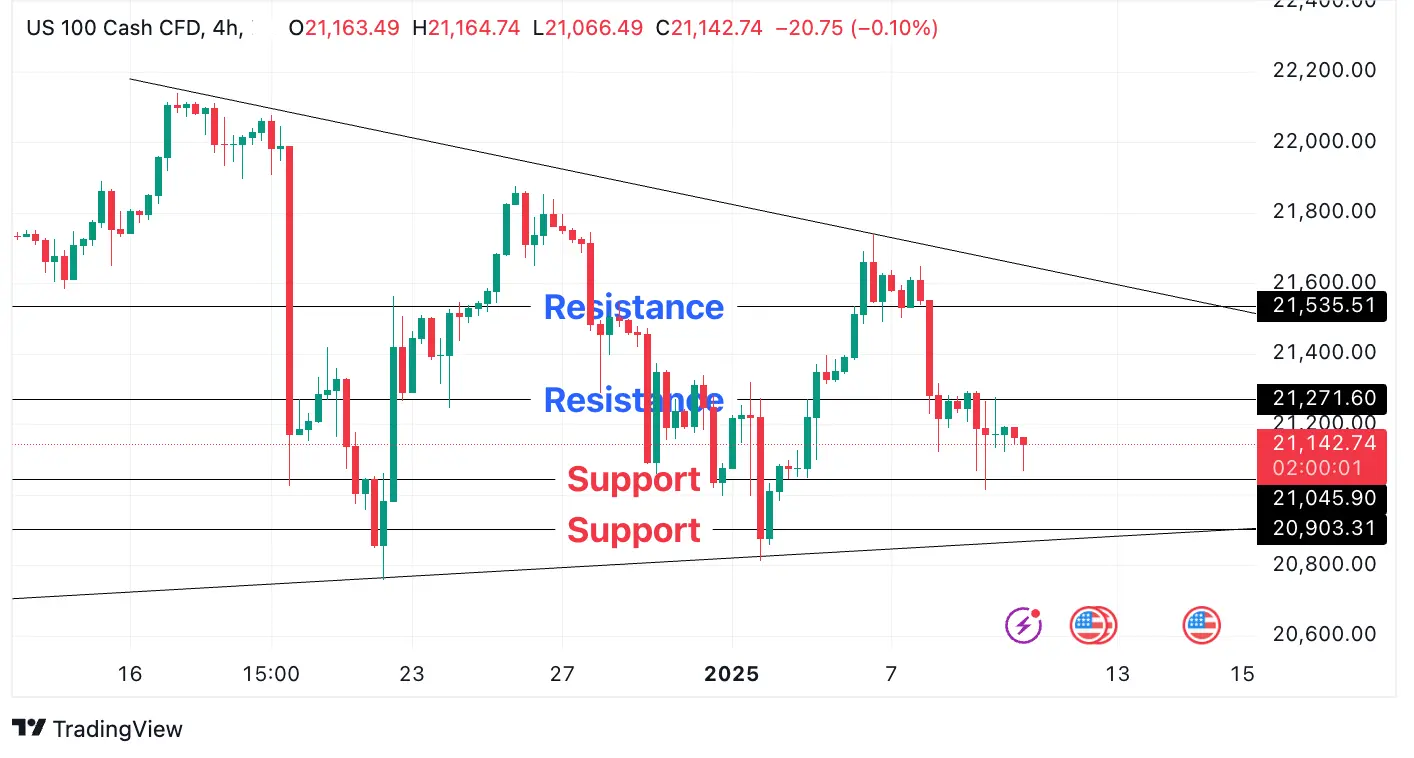 NASDAQ-100