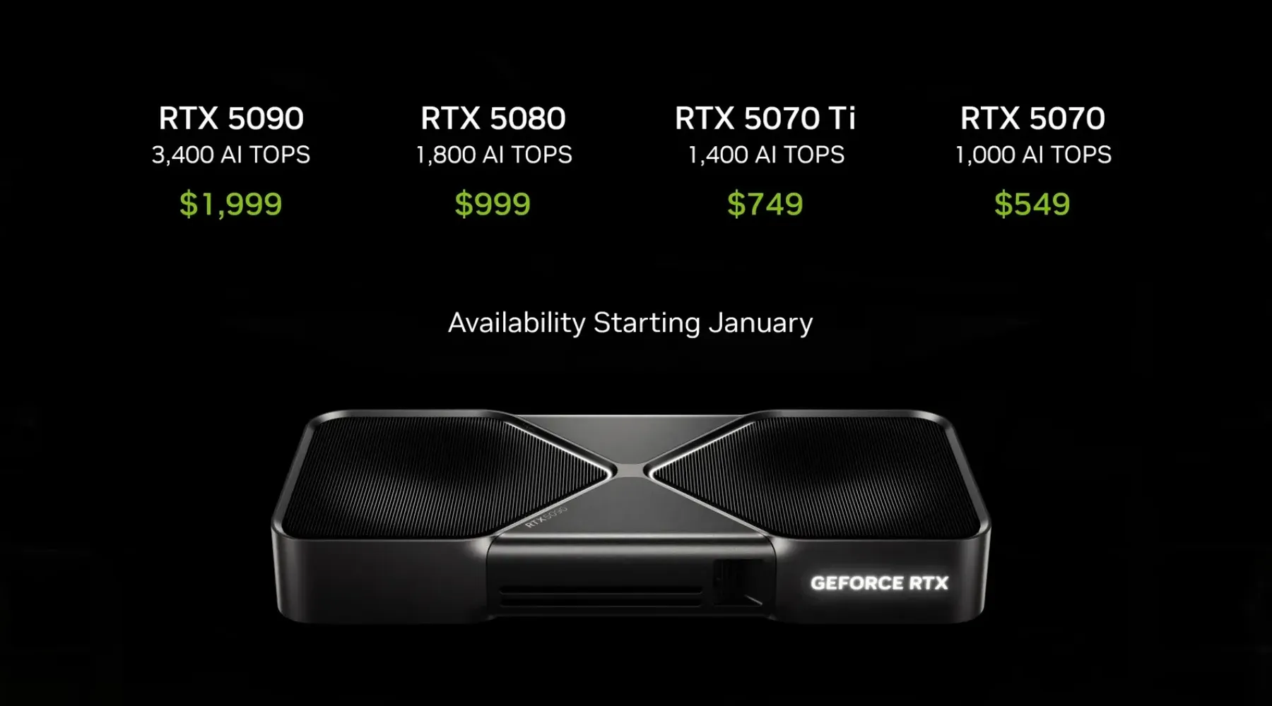 NVIDIA RTX 50 Series New Line Up