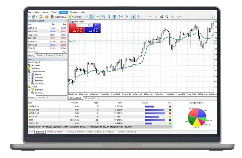 Get Started with MT5